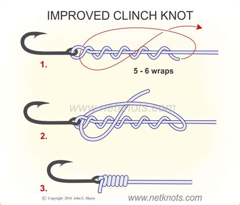 What Knot To Know: The Fishing Knot Guide - JS-Outdoors