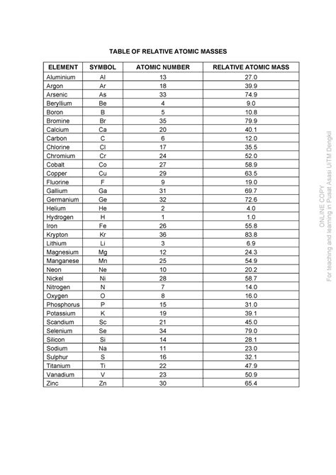 Relative Atomic Mass of Magnesium - AshtynbilMoss