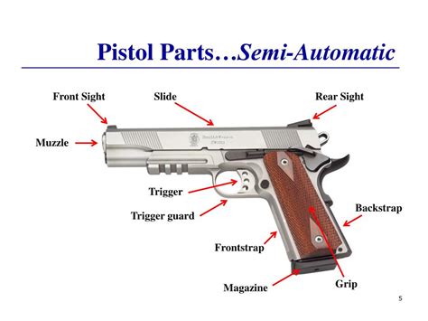 Semi Auto Handgun Parts Diagram