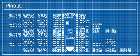 Everything about the Raspberry Pi Pico W — PiCockpit | Monitor and ...