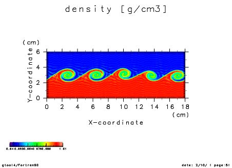 SPMODEL Project: Kelvin-Helmholtz instability