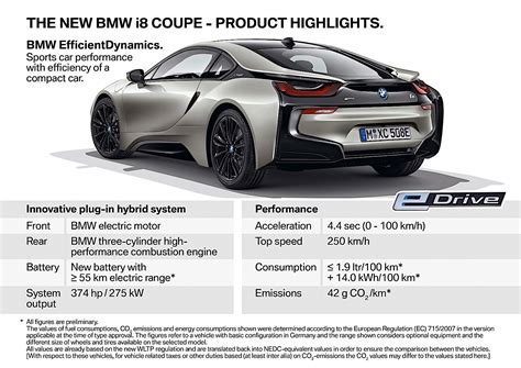 BMW i8 (I12) Specs & Photos - 2018, 2019, 2020 - autoevolution