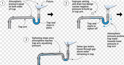 Can I Drain A Sink Into Floor | Viewfloor.co