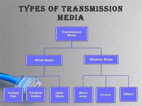 Transmission Media