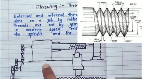 Thread Operation on lathe machine||Thread cutting || Threading. - YouTube