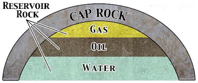 Learning Geology: Types of Caprocks in Petroleum System