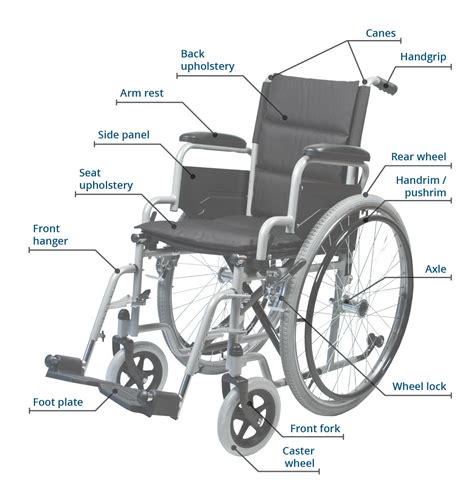 Manual Wheelchair With Seating And Components