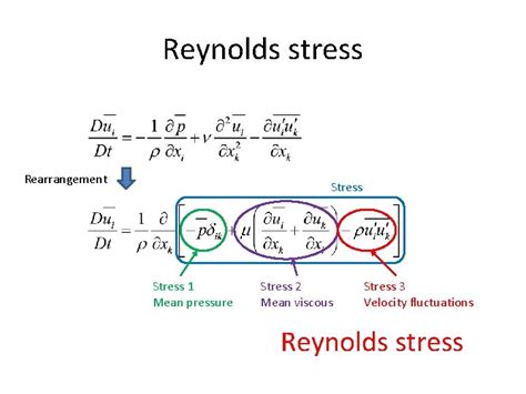 Reynolds equations for turbulent flow Turbulence Jet in