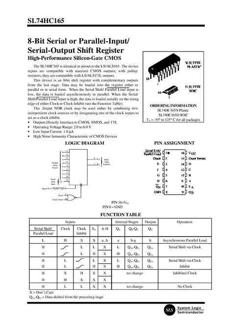 Unlock the Potential of 74HC08 with Comprehensive Datasheet Insights