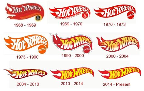 Hot Wheels logo and the history behind the company | LogoMyWay