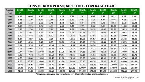 River Rock Sizes Chart