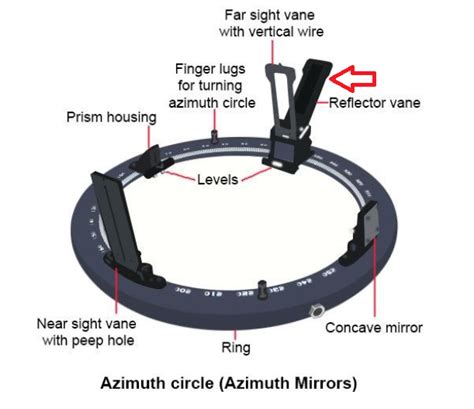 Azimuth Mirror | Knowledge Of Sea