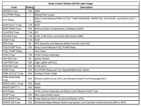 Saturn Ion Wiring Diagram For Your Needs