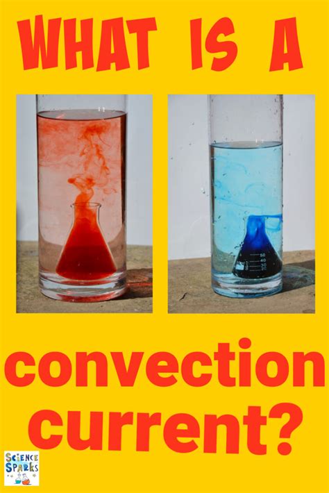 Convection Currents Made Easy