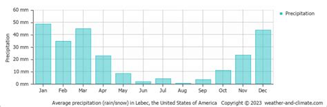 Lebec (CA) Climate By Month | A Year-Round Guide