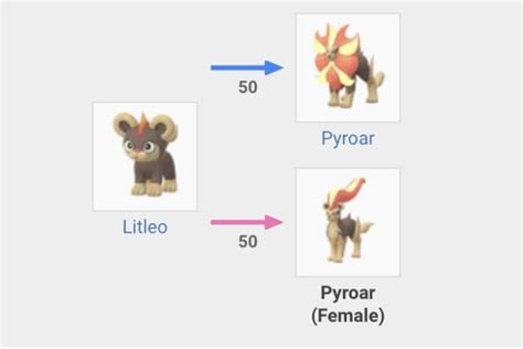Litleo's Evolution in Pokémon GO