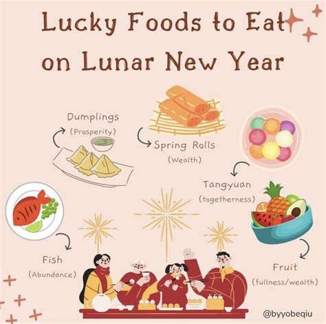 Pin by Cynd4 on HOLIDAY IDEAS in 2024 | Chinese new year food, Chinese ...