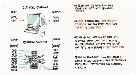 Quantum Computers Explained