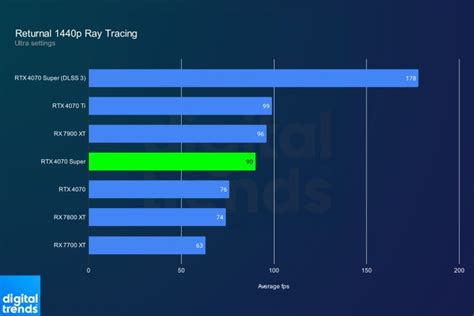 I tested Nvidia’s new RTX 4070 Super against the RTX 4070, and there’s a clear winner - Make Big ...