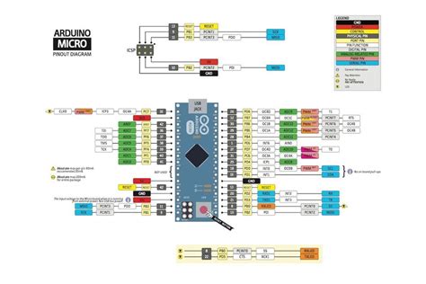 Arduino Micro Pinout - lasopameister