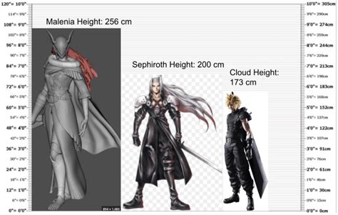 Malenia, Sephiroth, and Cloud Height Comparison : r/Eldenring