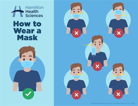 How to wear a mask - Hamilton Health Sciences