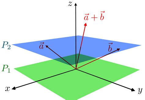 Definition of Perspective Projection, Perspective Space & Projective ...