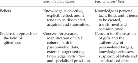 Epistemology: a theory of knowledge -what is known and how it comes to ...