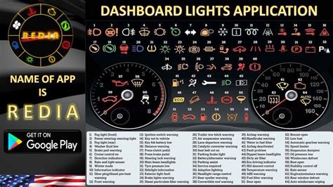 Comprehensive Guide To Dashboard Warning Lights | Warning lights, Indicator lights, Dashboard