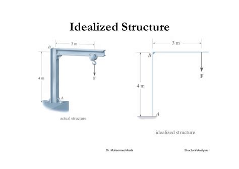 Chapter 2-analysis of statically determinate structures