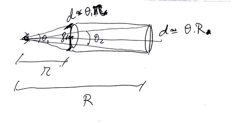 homework and exercises - Is it possible to calculate the length of a tube if the 'near' diameter ...