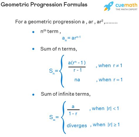 Progression - Definition, Meaning | Formulas of AP, GP, HP