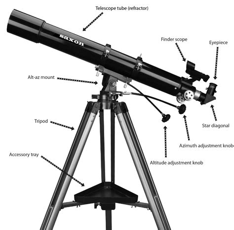 A Telescope Tour | Science at Your Doorstep