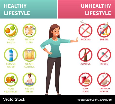 Healthy And Unhealthy Habits