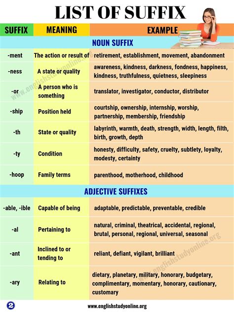 suffixes definitions and examples – suffixes in english – TURJN