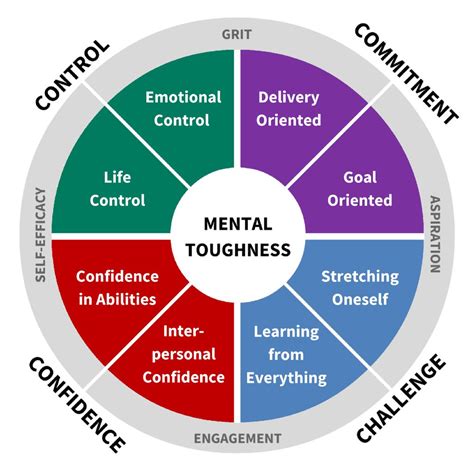 Mental Toughness — Doing The Right Thing For Your Team When It's Not ...