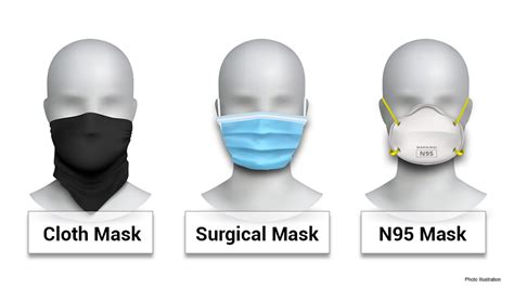 How face masks work and which types offer the best COVID-19 protection