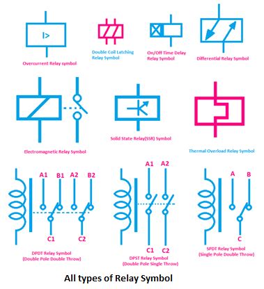 All Types of Relay Symbol and Diagram - ETechnoG