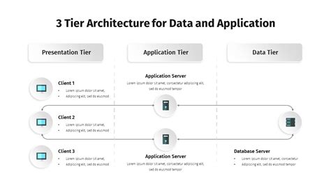 Three Tier Architecture Model PowerPoint Template | lupon.gov.ph