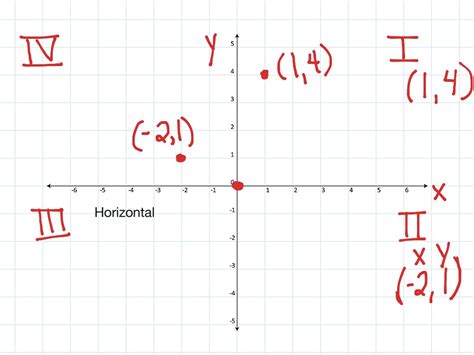 Graphing ordered pairs | Math, Elementary Math | ShowMe