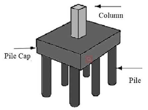 Pile Caps Design,Reinforcement Calculation And Details