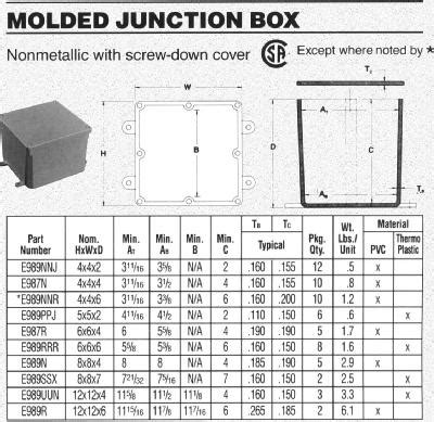 PVC Junction Box and Weatherhead