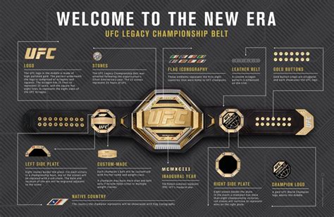 UFC Unveils New Legacy Championship Belt - Round By Round MMA