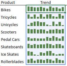 Excel Sparklines • My Online Training Hub