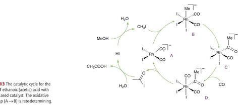 Solved 1. list all the organometallic reactions that occur | Chegg.com