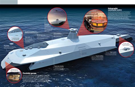 The future of warships revealed | How It Works Magazine