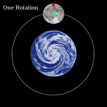 Earth And Moon Rotation Gif | Moon facts, Moon science, Earth sun and moon