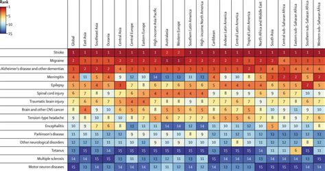 Neurological disorders causes, symptoms, diagnosis & treatment