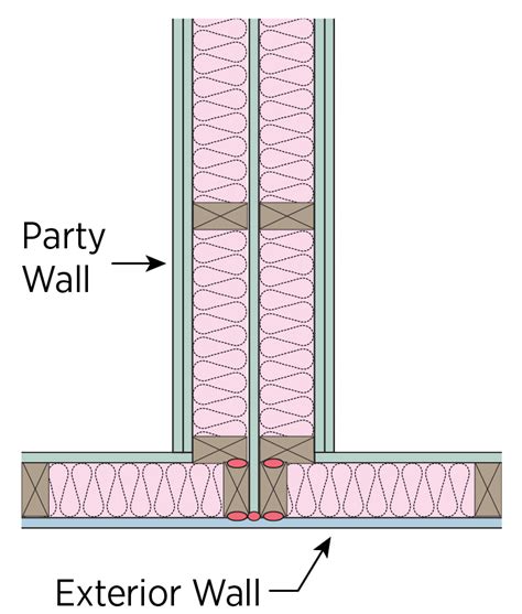 Air Sealing Multifamily Party Walls | Building America Solution Center