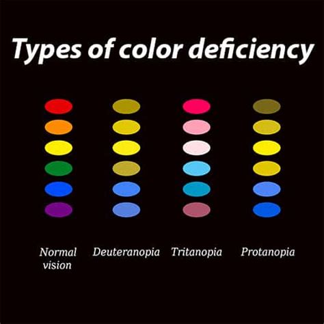 Color Vision Deficiency - Volunteer Eyecare